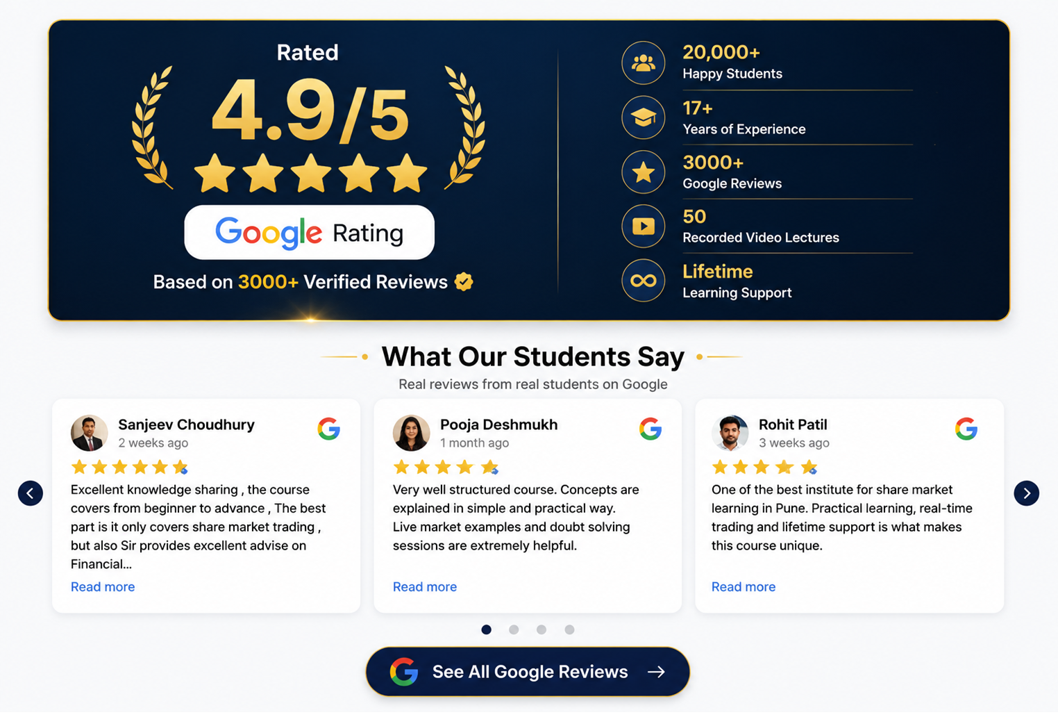 Trusted by 20,000+ Students Across India - 3,000+ 5-Star Google Reviews